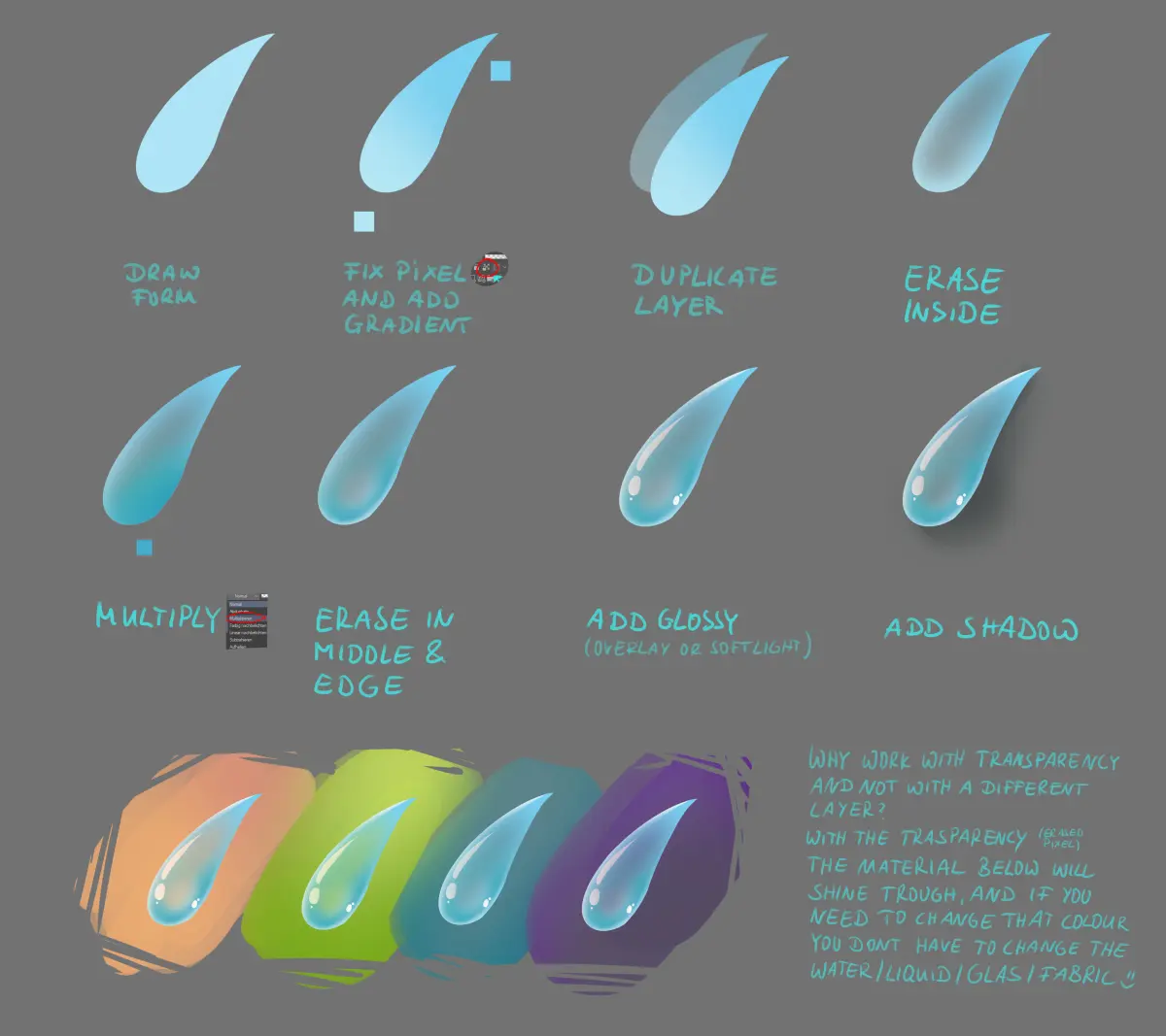 How to easily draw transparency by vanlau