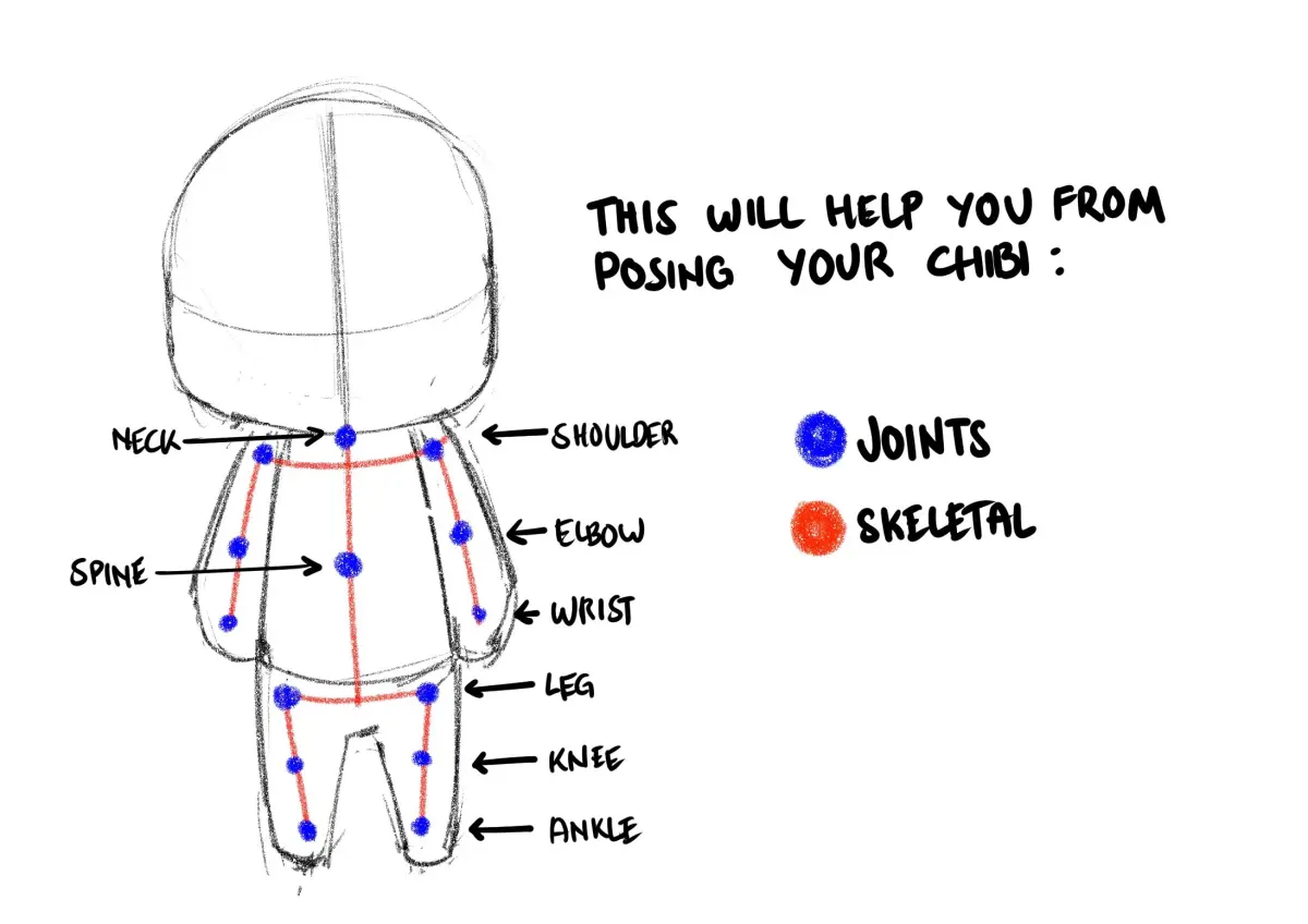 How to Draw Chibi Characters (For Beginners) by RegCanlas