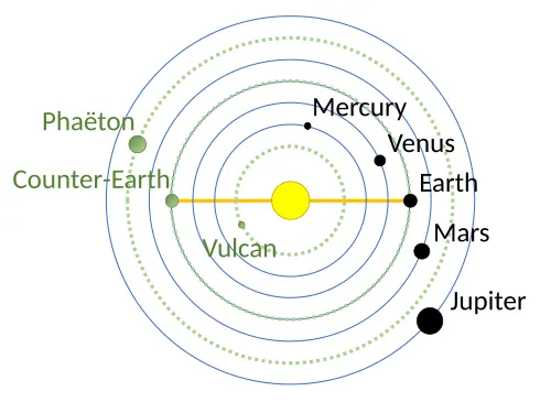 Fictional planets of the Solar System