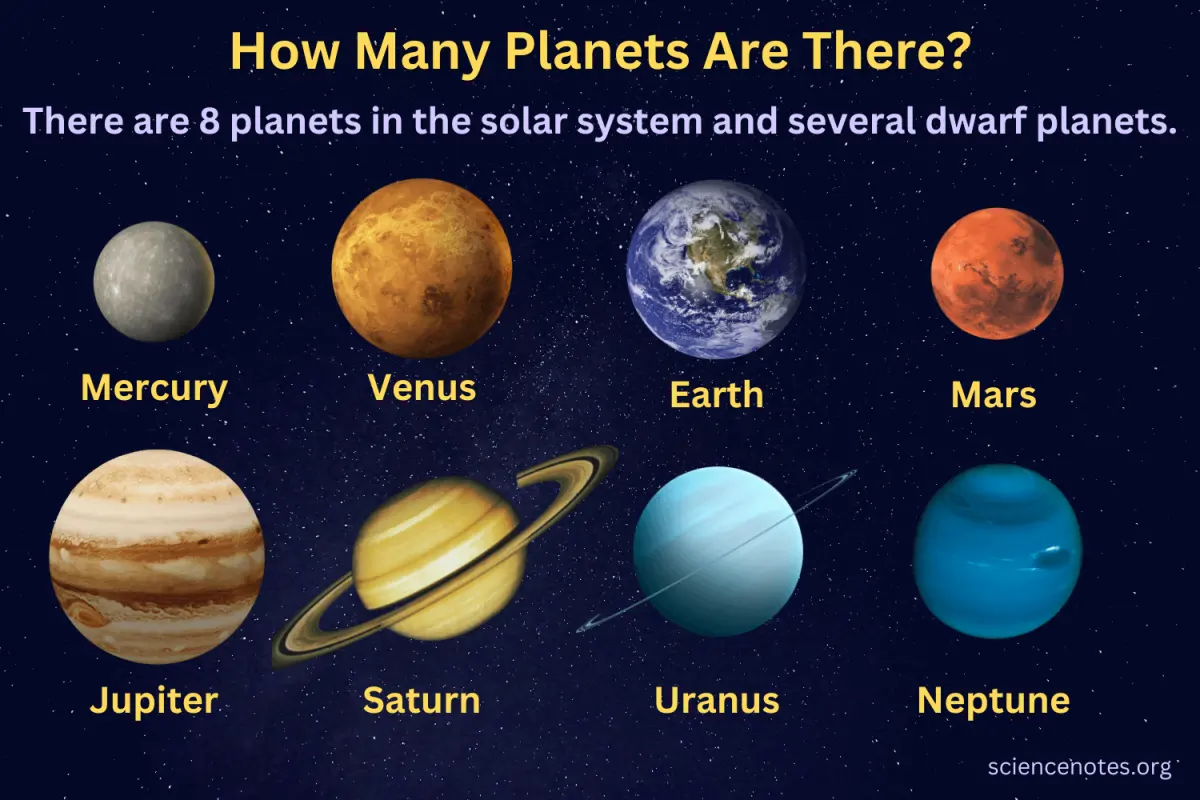 How Many Planets Are There in the Solar System?