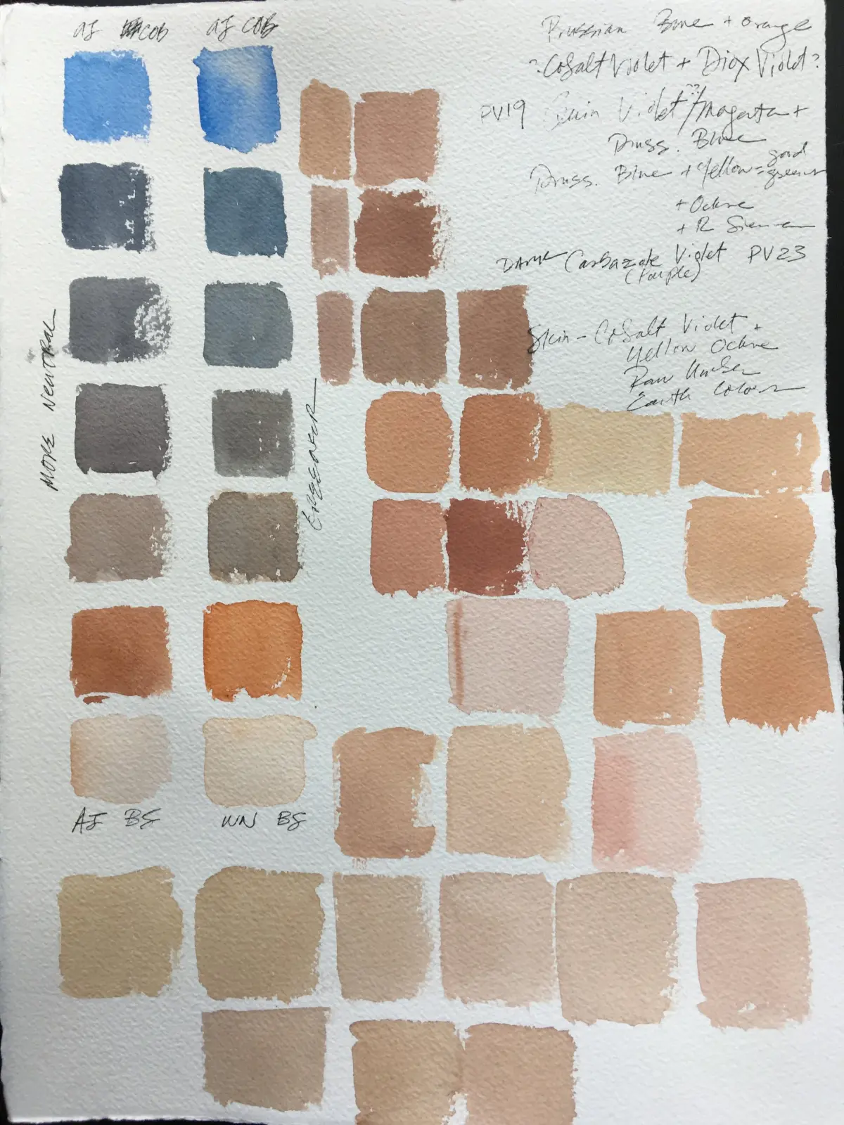 Exploring Skin Tones