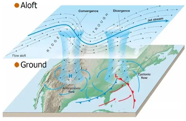 What Causes Wind and How Does It Form on Earth?