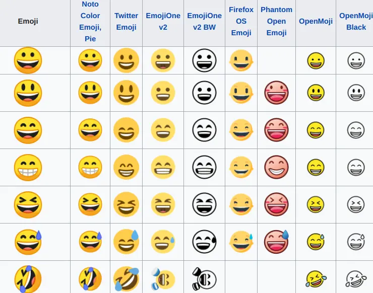 Who Invented Emojis? A Brief History of the Symbols