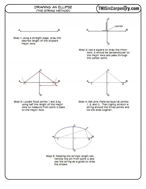 How do you draw ellipses