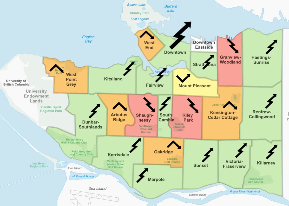 Vancouver's growing pains