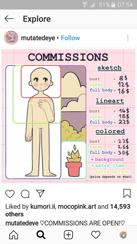 How to determine the price of art commissions