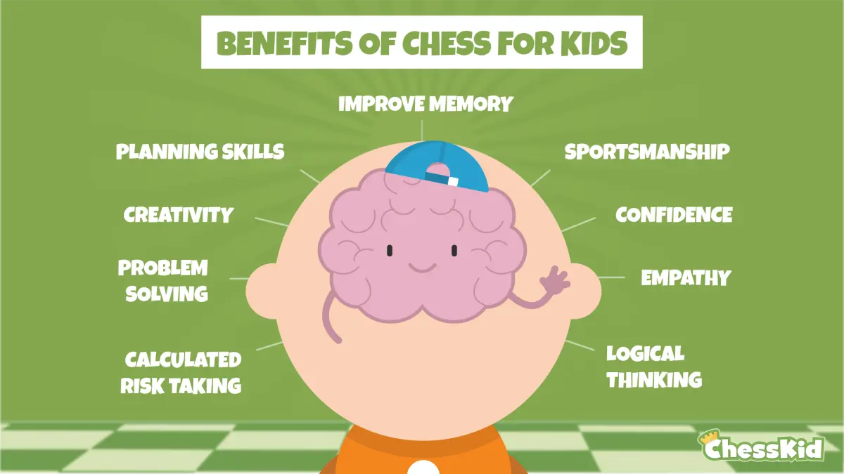 Benefits of Chess For Kids