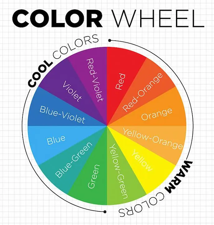 How do you explain the color wheel to kids