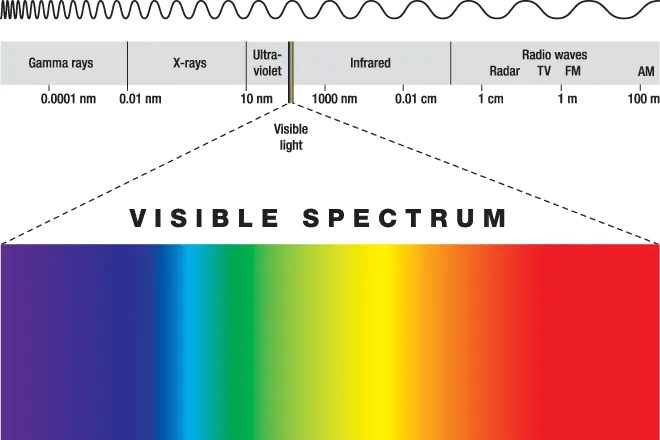 Colors human eye — image 3