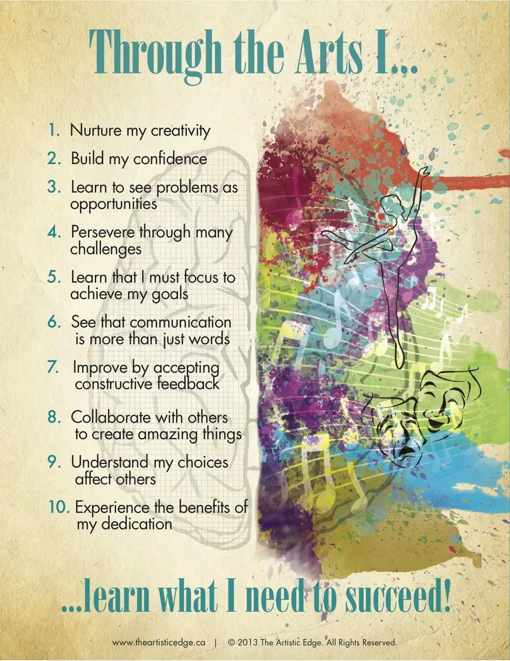 Why is Art and Art Integration Important