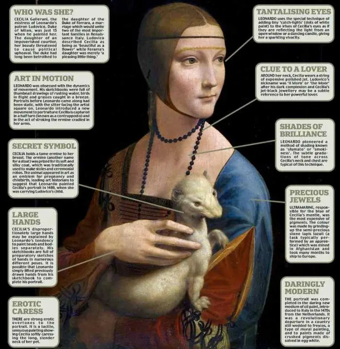 Lady With An Ermine
