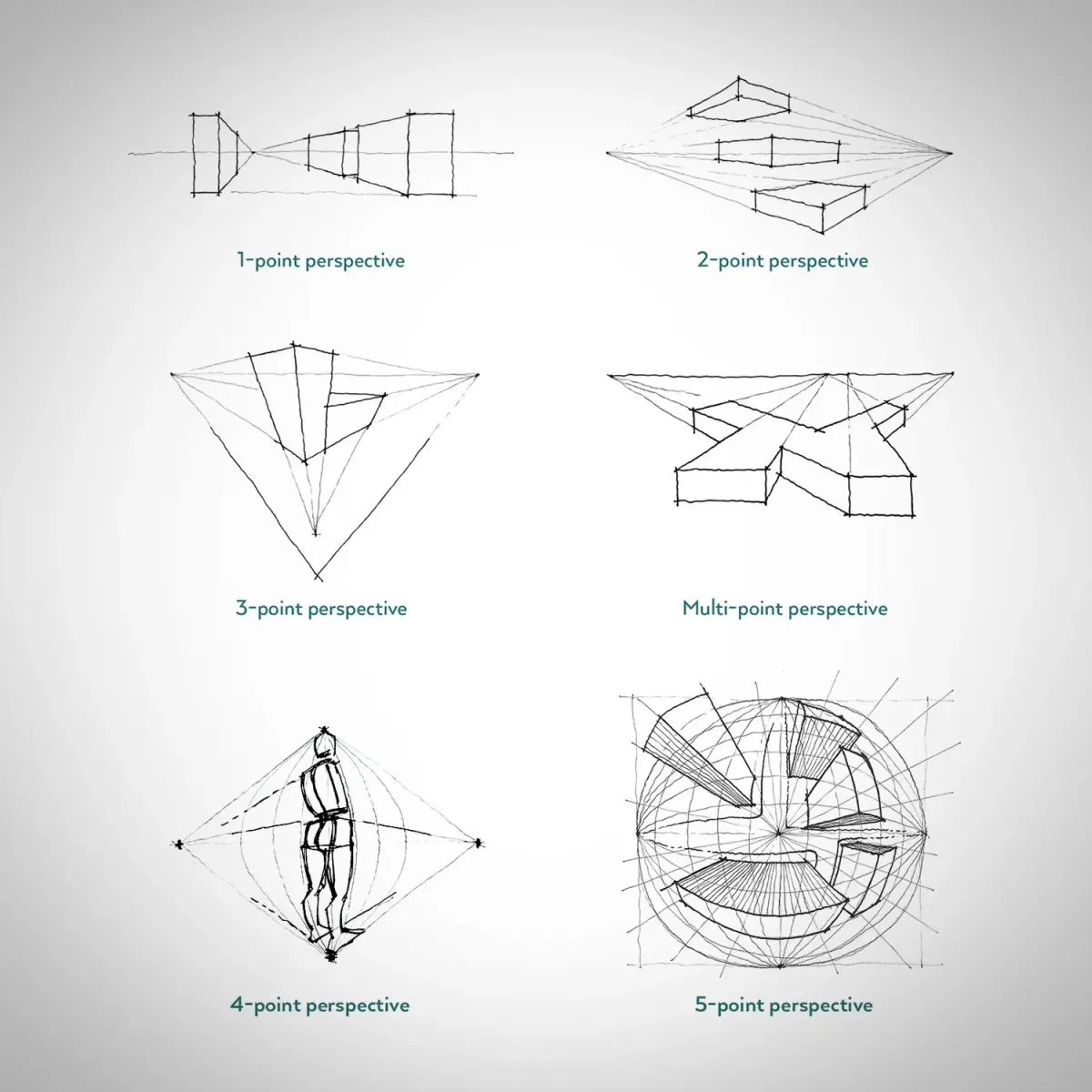 What Type of Perspective Should You Use?