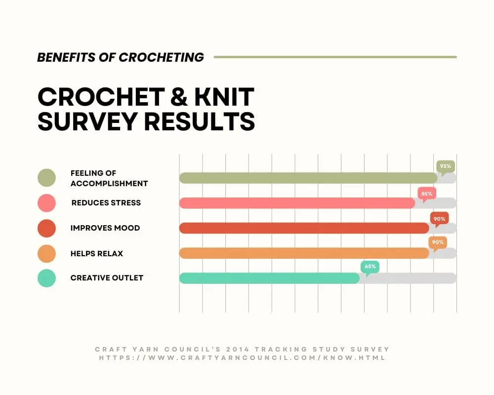Benefits of Crocheting