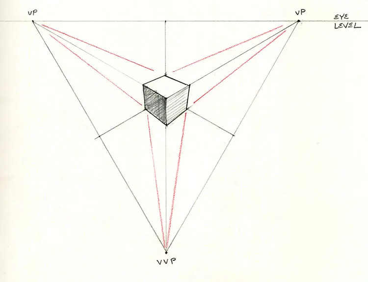 How To Draw Three-Point Perspective