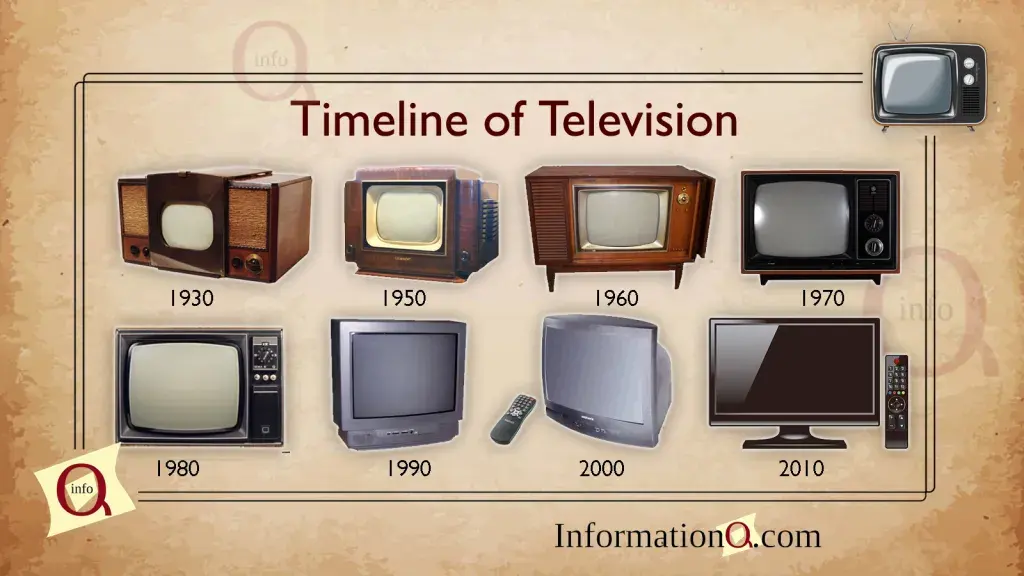 Who Invented TV( Television)?