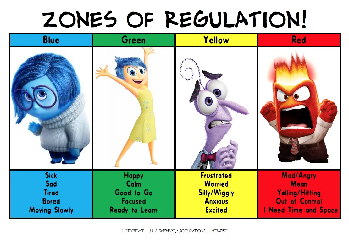Reflecting on the 'Zones of Regulation'