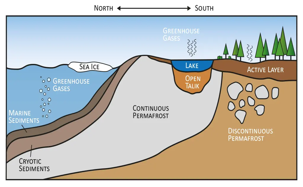 Permafrost — image 3