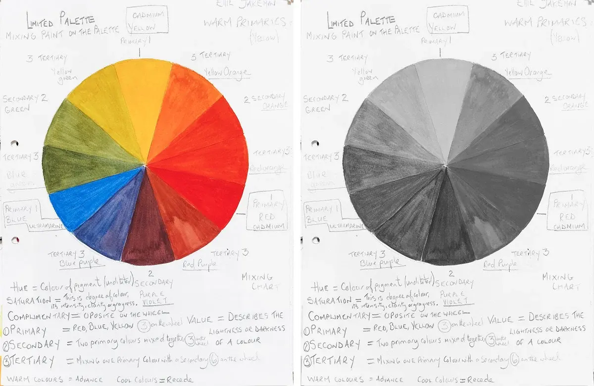 What is Tonal Value in Art?