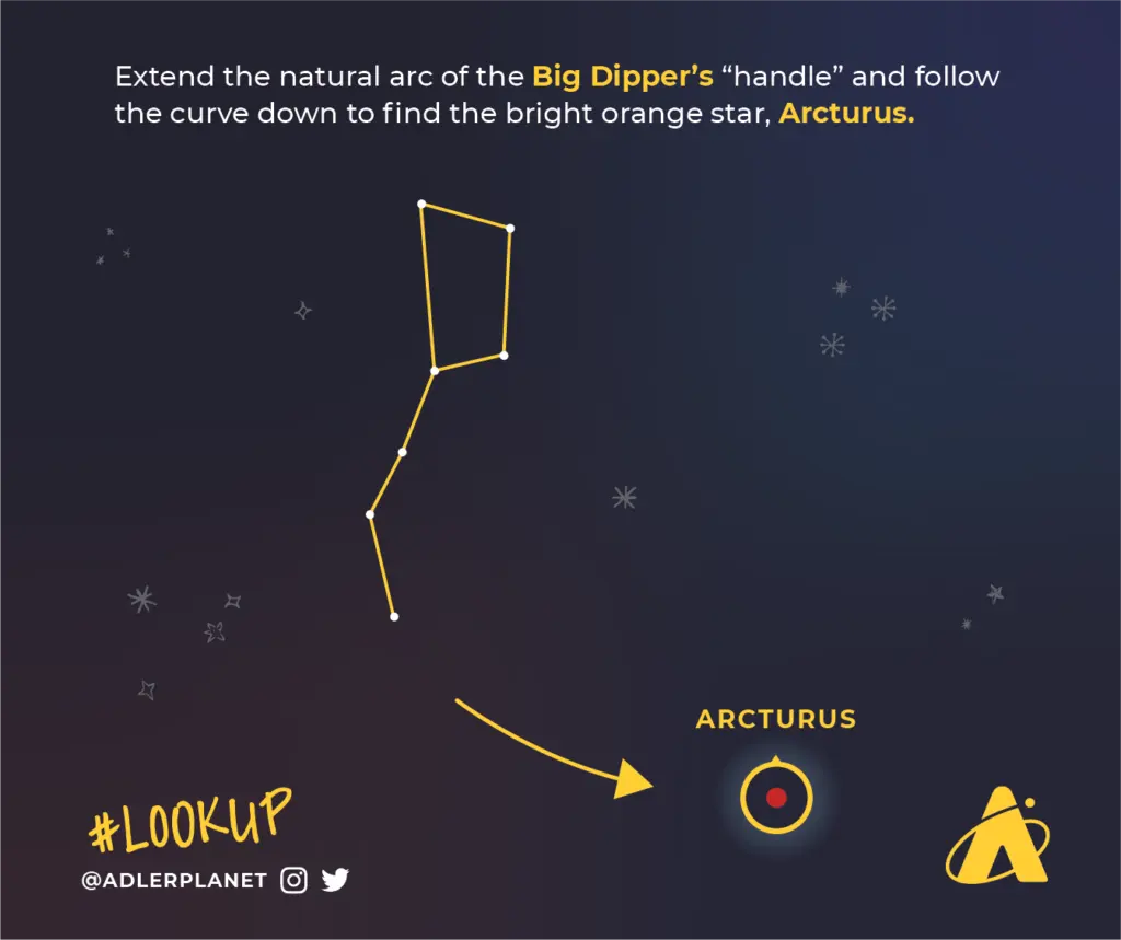 Discover: The Big Dipper