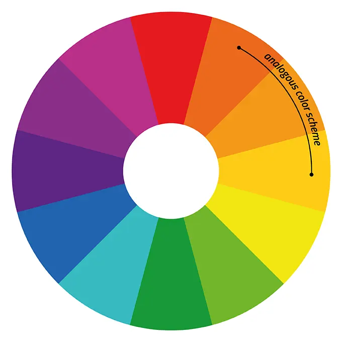 The Difference Between Complementary and Analogous Color Schemes