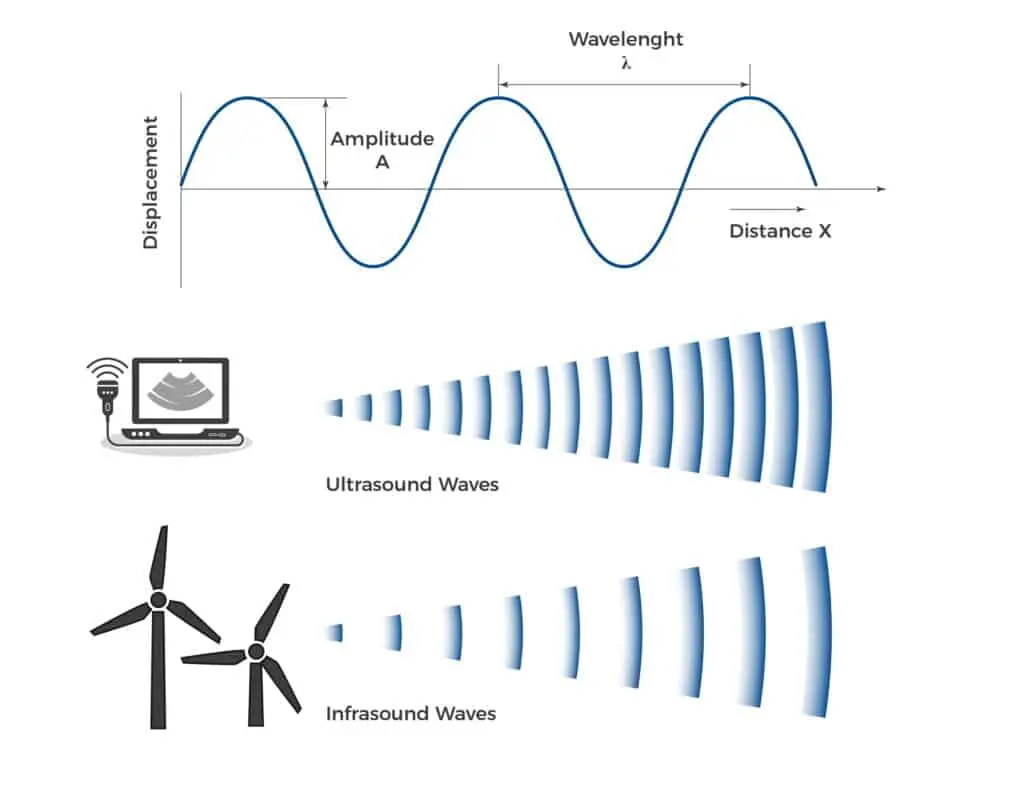 Sound wave definition, characteristics, and use in acoustics