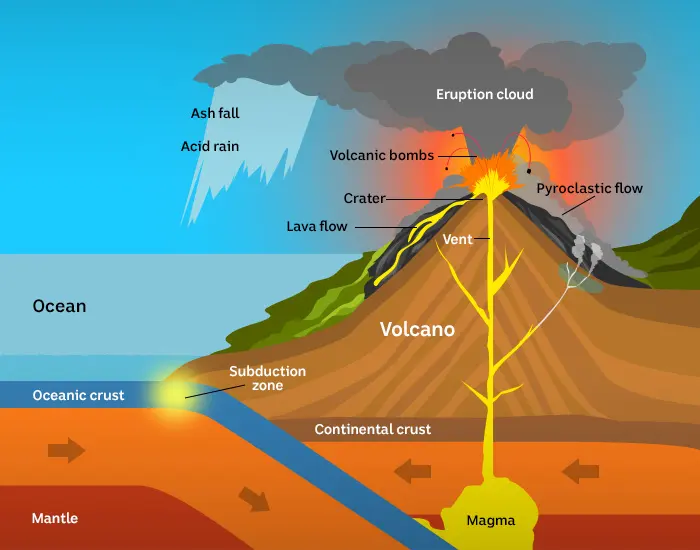 Volcanoes: How often do they erupt and what happens when they do?