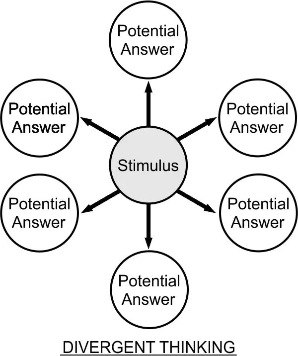 Divergent thinking