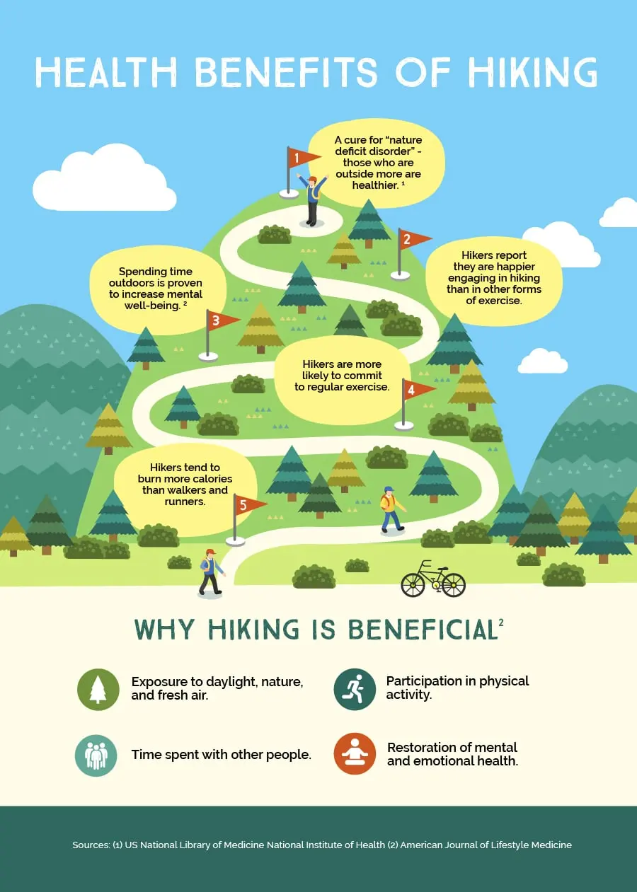 Hiking Health Benefits: Hike To The Most Exotic Trails On The East Coast