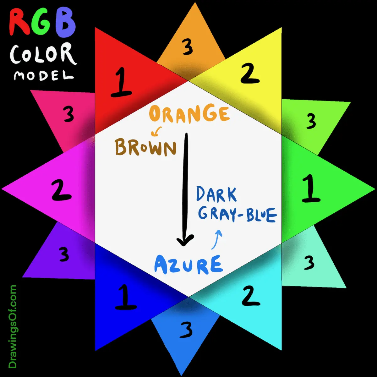 Opposite of Brown: Complementary Color Wheel Delight