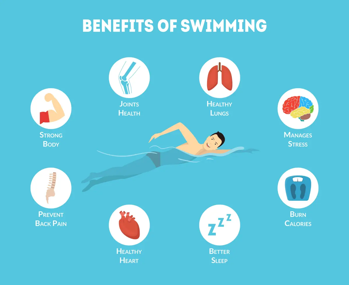 The Top Health Benefits of Swimming