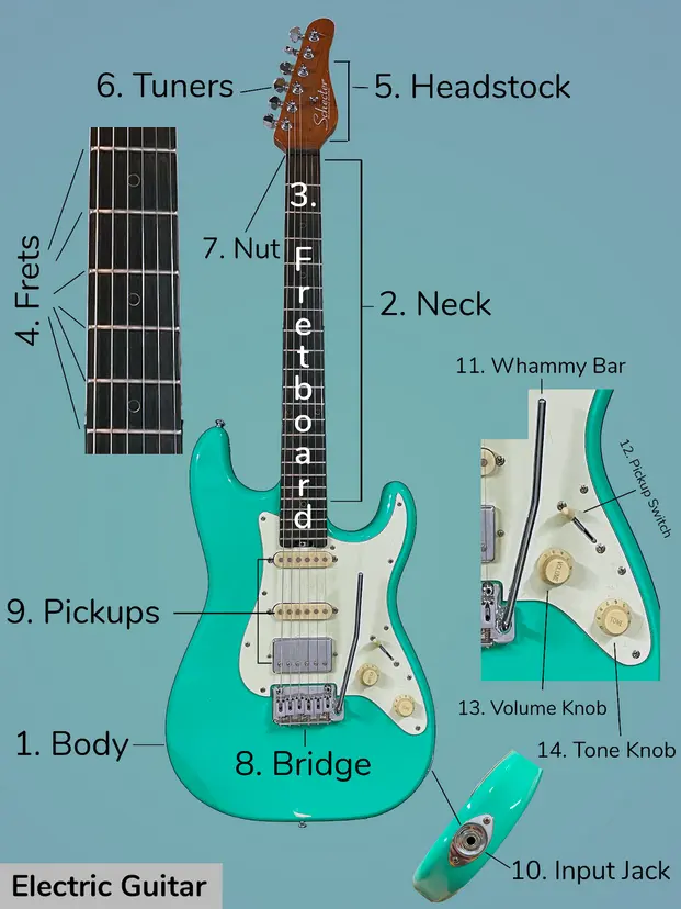 What to Know When Learning to Play Guitar