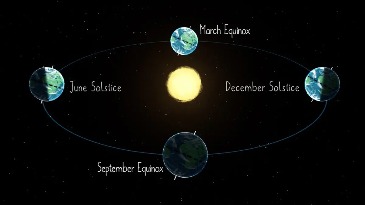 Embracing the Equinox