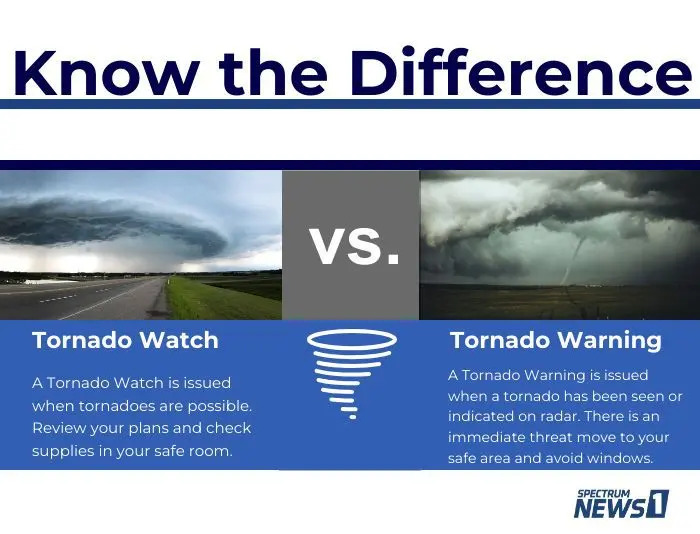 Hurricane-induced tornadoes pose a major threat each season