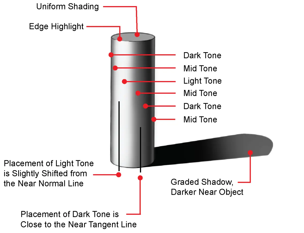 Shade cylinder — image 2