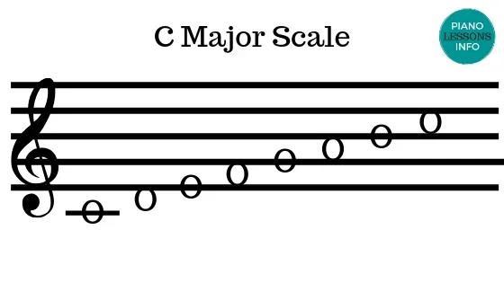 Scale music — image 2