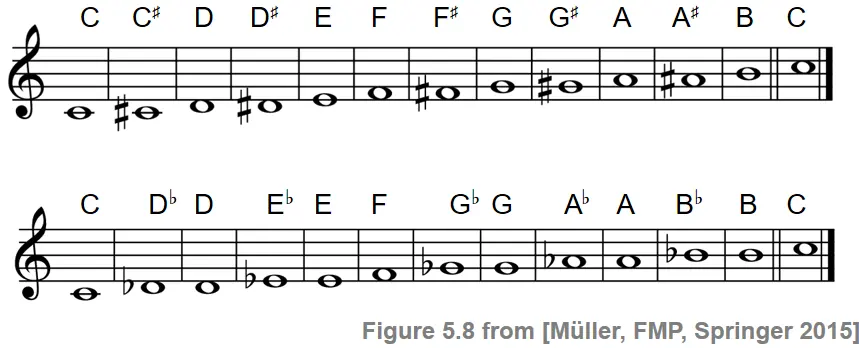 Scale music — image 3