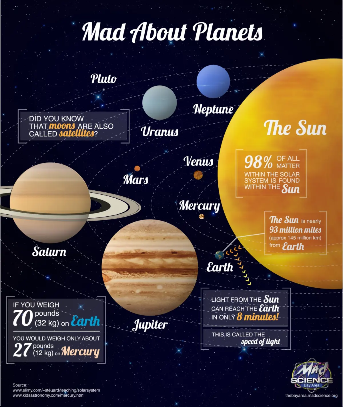 Biggest planet — image 2