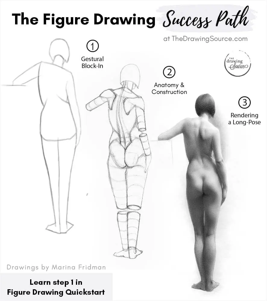 How to Learn Figure Drawing