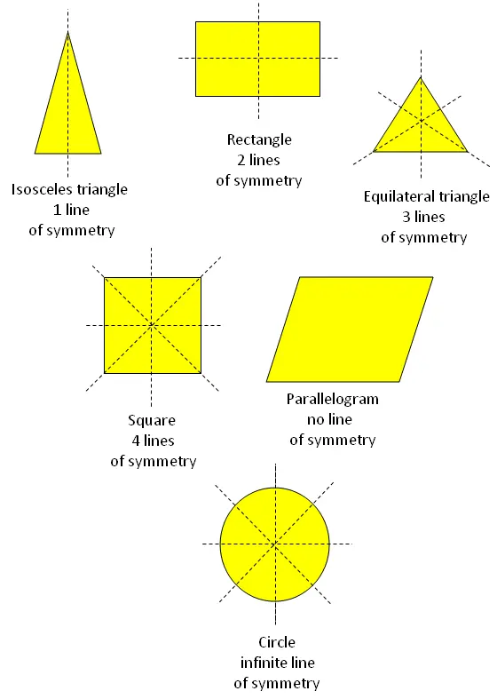 What is a Linear Symmetry?