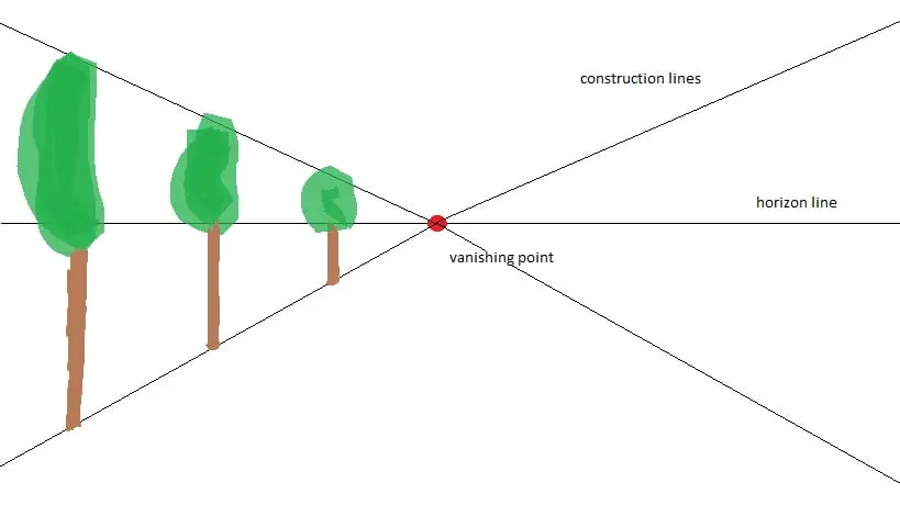 Linear perspective and Florence