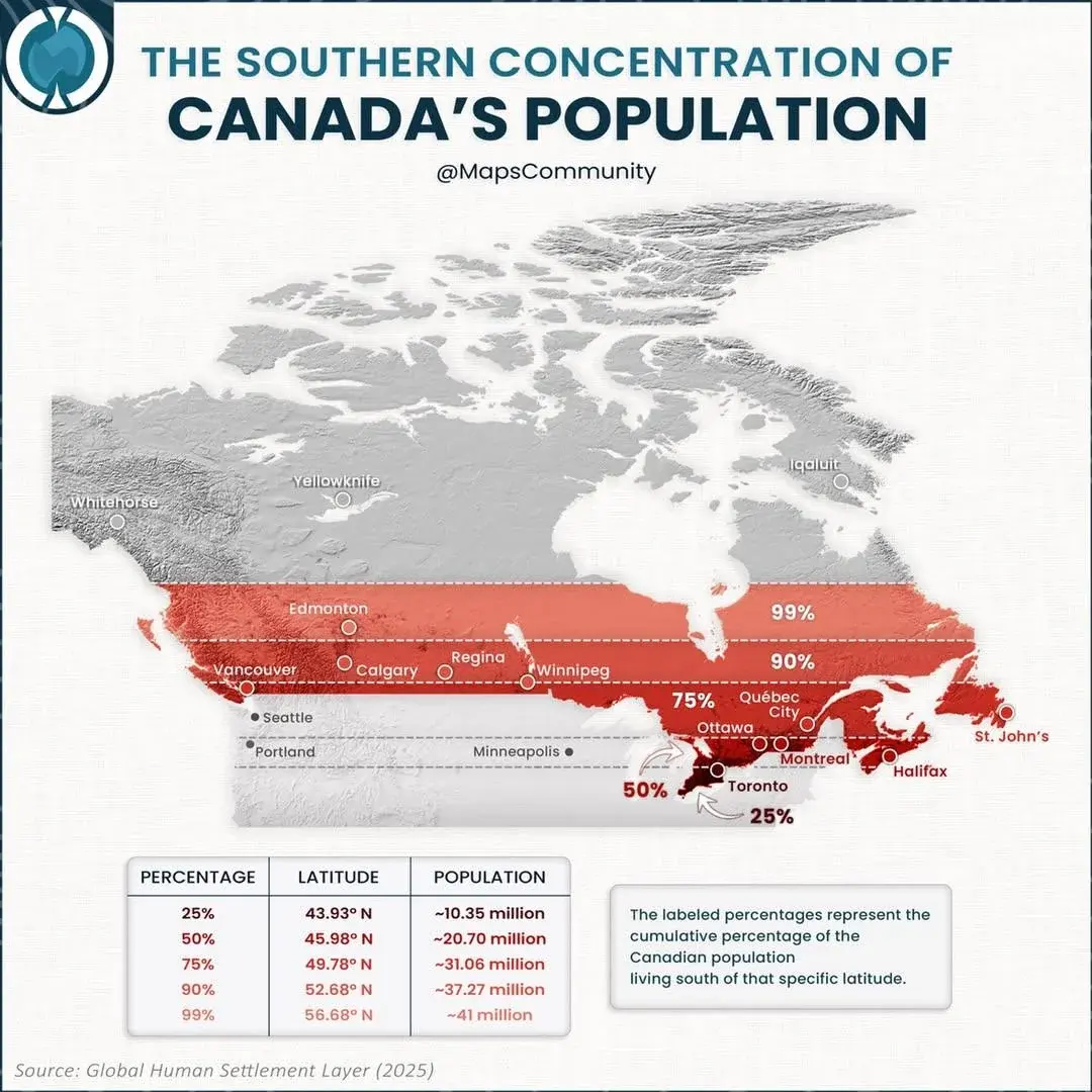 The southern concentration of Canada's population