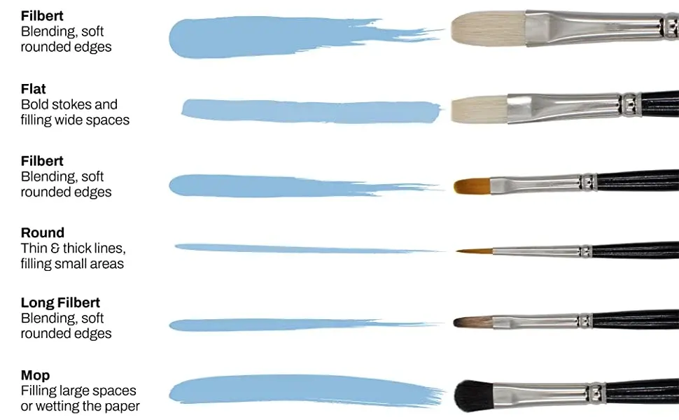 Oil Painting Brushes: Types and Uses