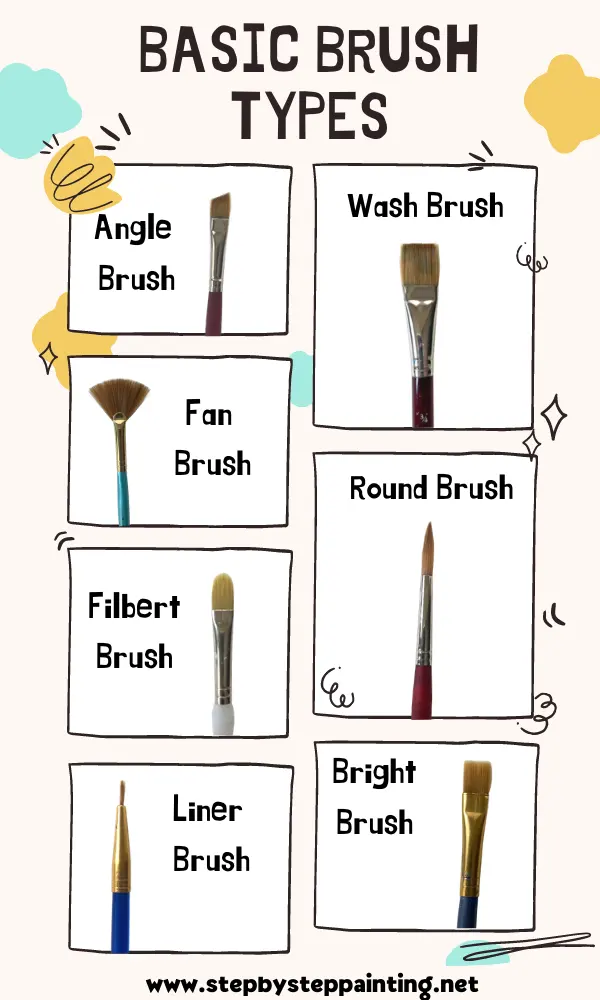 All About Brushes For Acrylic Painting