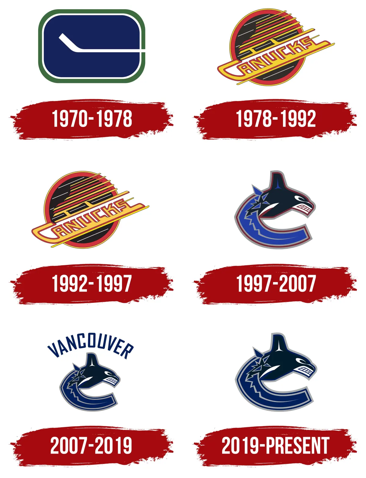 Vancouver Canucks Logo, symbol, meaning, history, , brand