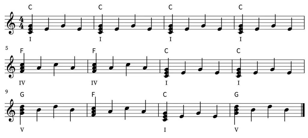 Exploring Common Chord Progressions