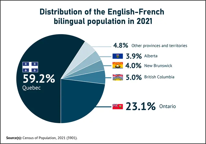 Languages spoken canada — image 2