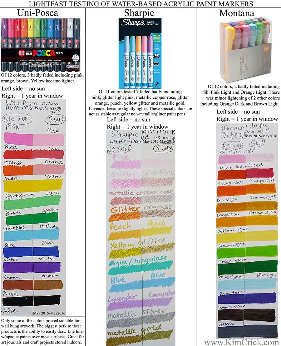 Acrylic Paint Markers Lightfast or Fugitive UV Sunlight Art Supply Tes