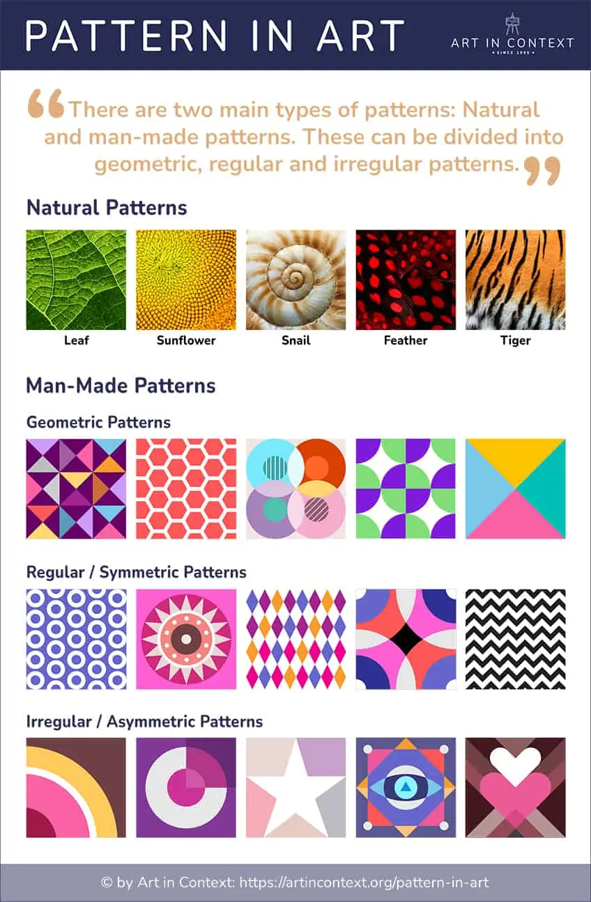 Pattern in Art
