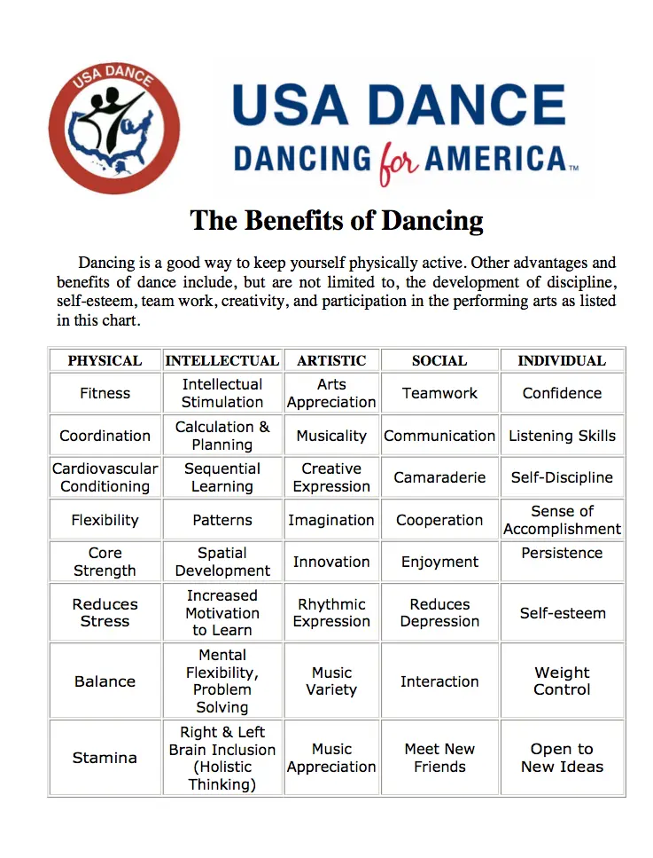 The Benefits of Dancing