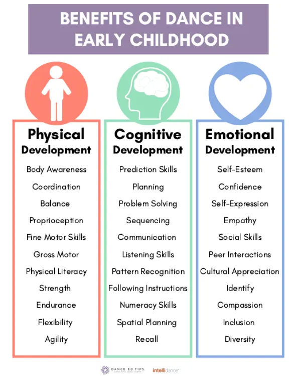 Benefits of Dance for the Developing Child